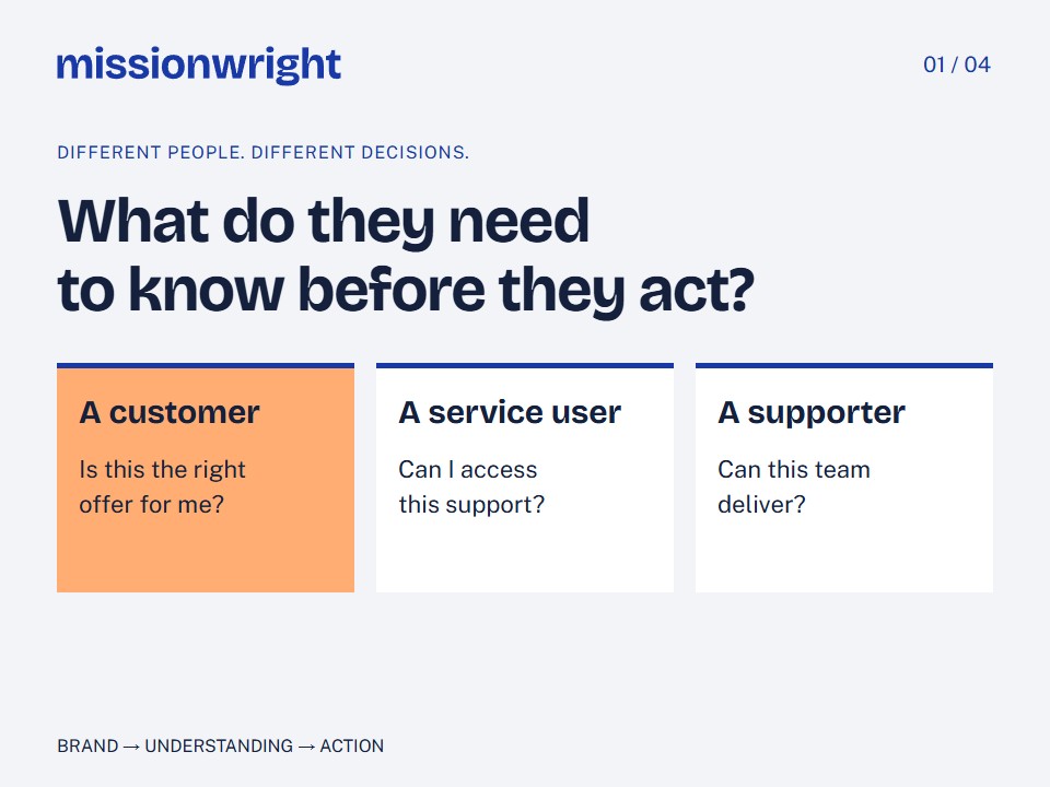 Different people need different information before they act: customers, service users and supporters.